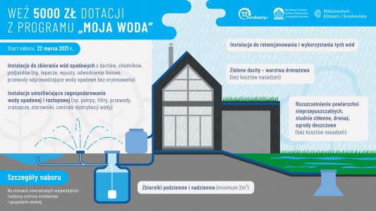 Plakat Moja Woda 2.0