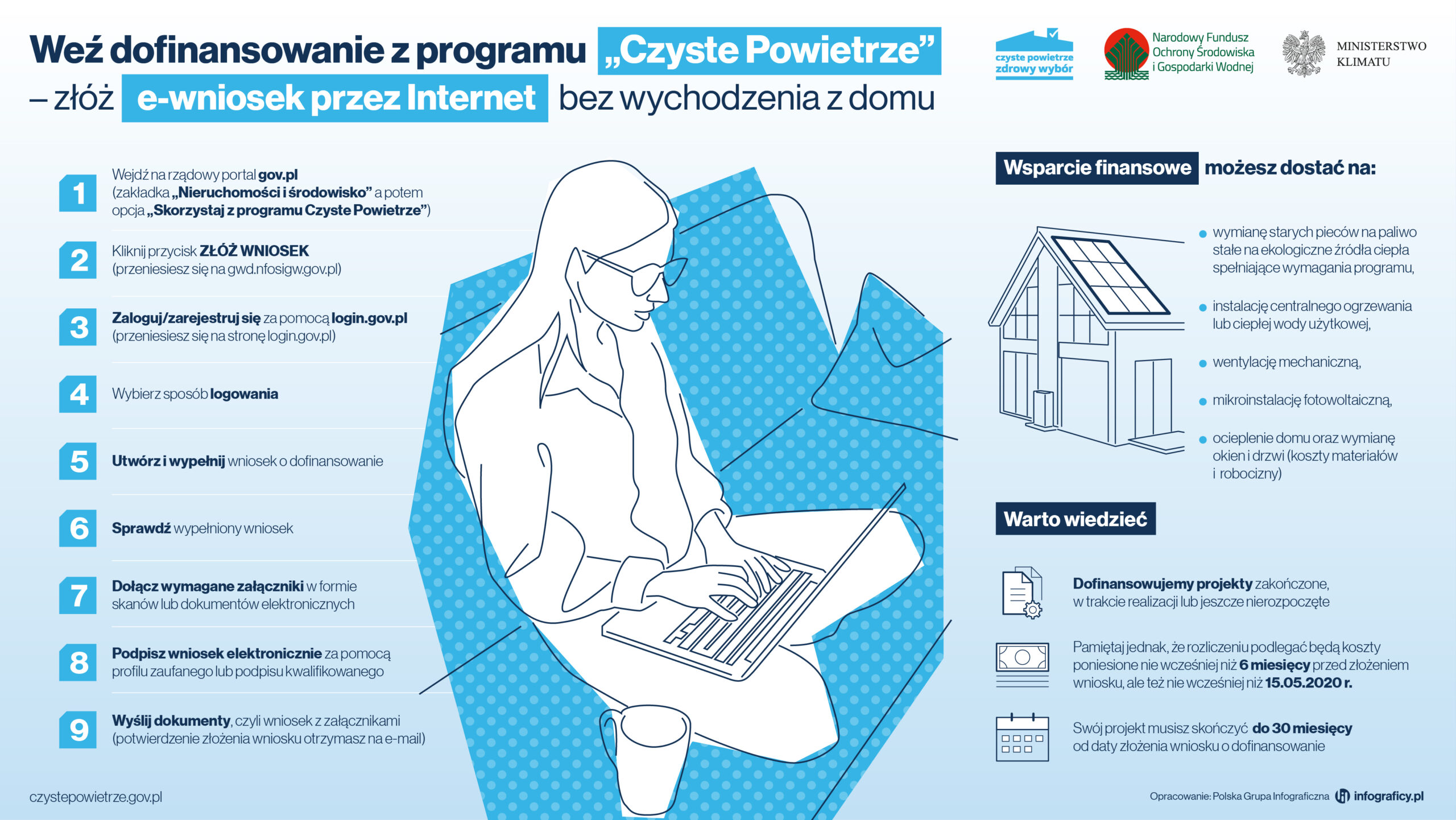 Infografika Czyste Powietrze